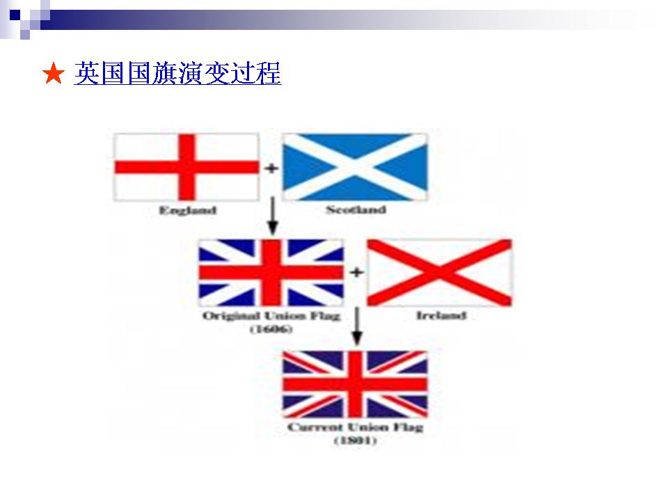 2007/11/9 | 英国国旗的演变过程